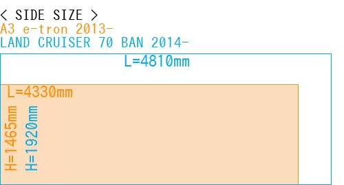 #A3 e-tron 2013- + LAND CRUISER 70 BAN 2014-